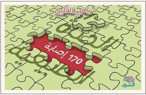 الشرق