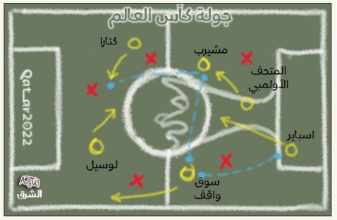 الشرق