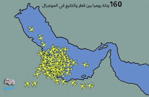 الشرق
