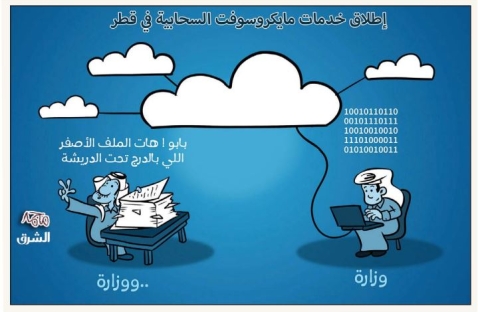 الشرق