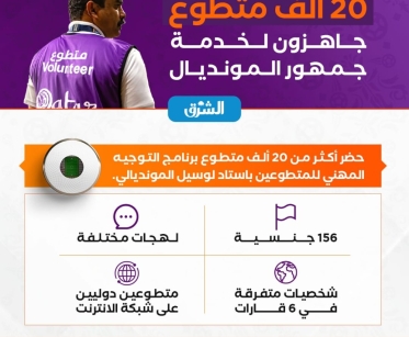 20 ألف متطوع جاهزون لخدمة جمهور المونديال