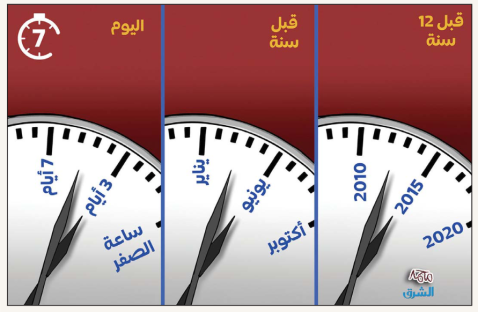 الشرق