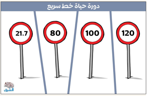 الشرق
