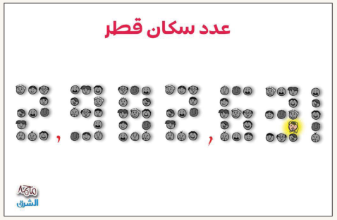 الشرق