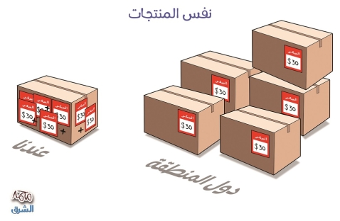 الشرق
