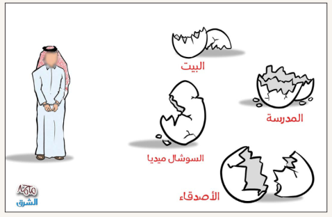 الشرق