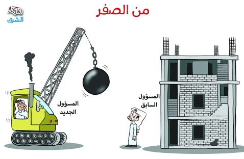 الشرق
