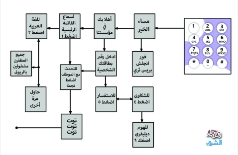 الشرق