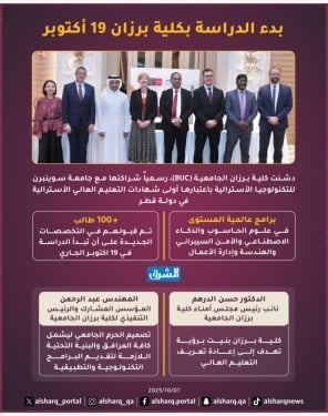 الشرق