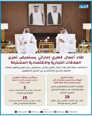 الشرق