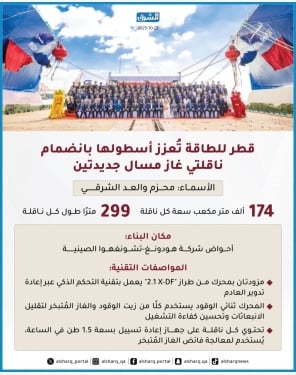 الشرق