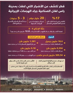 الشرق