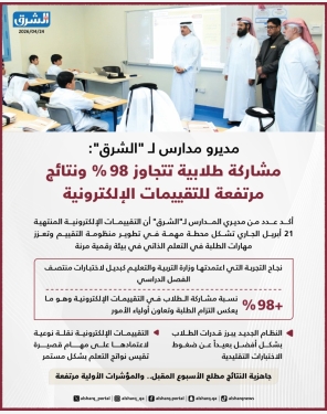 الشرق
