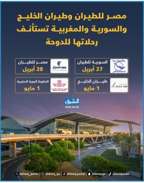 الشرق
