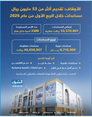 الشرق