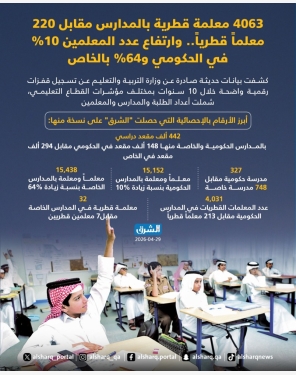 الشرق