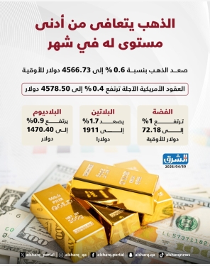 الشرق