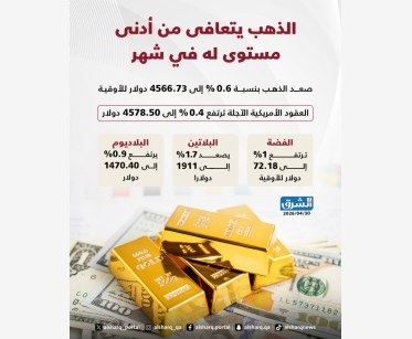 الذهب يتعافى من أدنى مستوى له في شهر