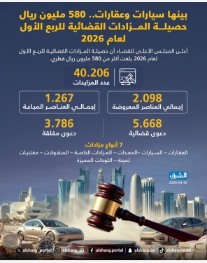 الشرق
