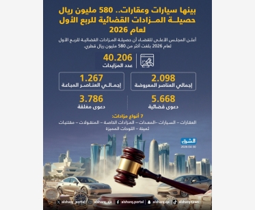  بينها سيارات وعقارات.. 580 مليون ريال حصيلة المزادات القضائية للربع الأول لعام 2026