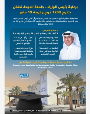 الشرق