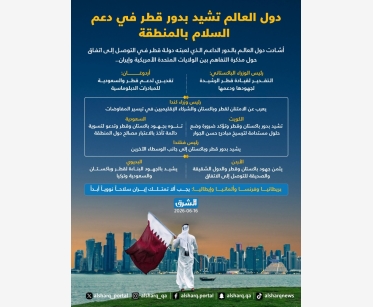 دول العالم تشيد بدور قطر في دعم السلام بالمنطقة