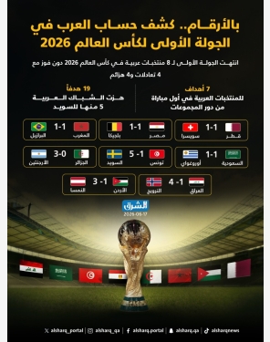 الشرق