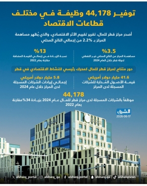 الشرق