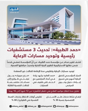 الشرق