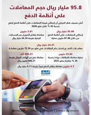 الشرق