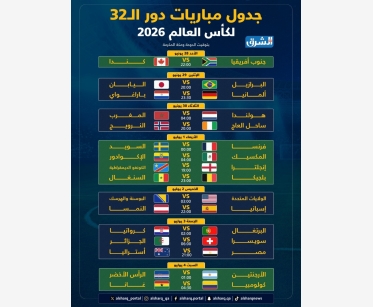  جدول مباريات دور الـ32 في كأس العالم 2026