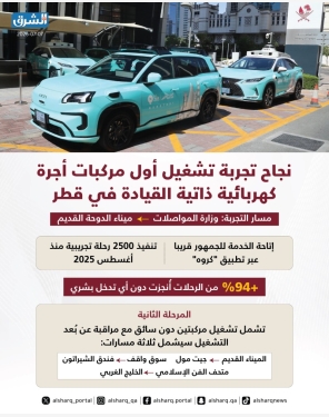 الشرق