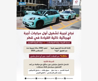  نجاح تشغيل أول مركبات أجرة ذاتية القيادة وإتاحتها للجمهور قريبا عبر تطبيق "كروه"