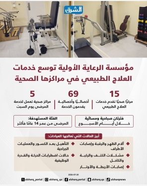 الشرق