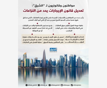 مواطنون وقانونيون لـ"الشرق": تعديل قانون الإيجارات يحد من النزاعات