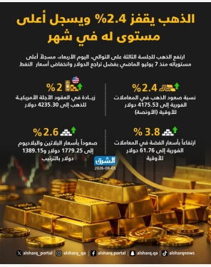 الشرق