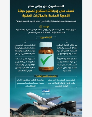 الشرق
