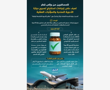 للمسافرين من وإلى قطر تعرف على إجراءات استخراج تصريح حيازة الأدوية المخدرة والمؤثرات العقلية 