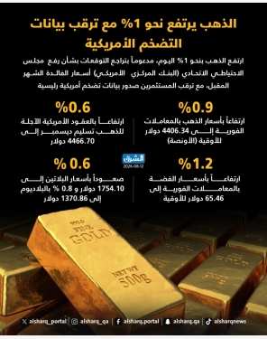 الشرق