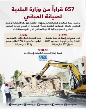 الشرق