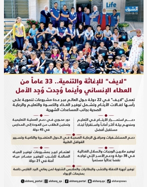 الشرق