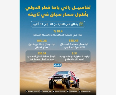 تفاصيل رالي باها قطر الدولي بأطول مسار سباق في تاريخه