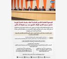 الشرق
