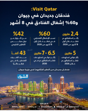 الشرق