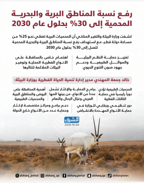 الشرق