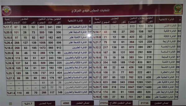 الشرق