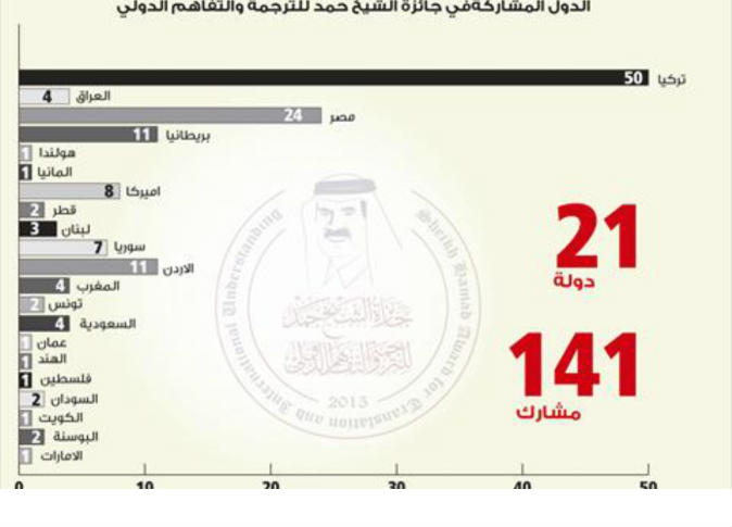 الشرق