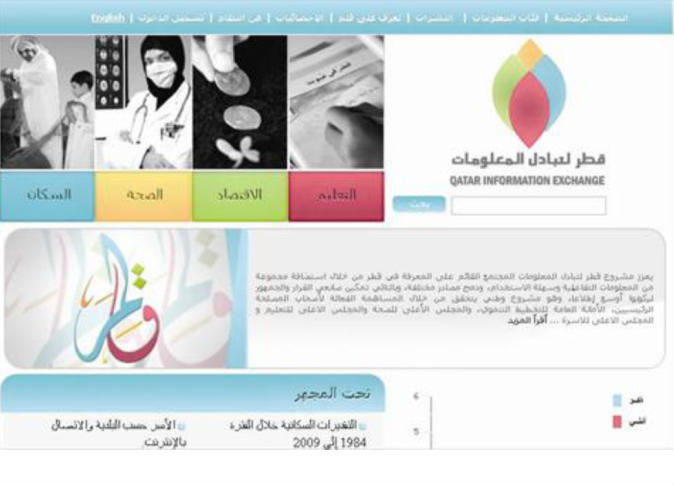 الشرق