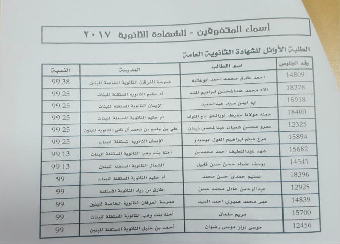 الشرق