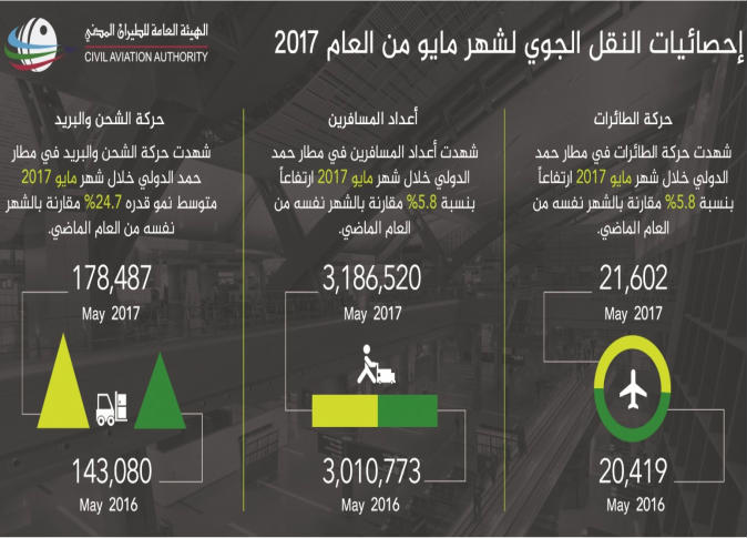 الشرق